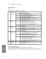 Preview for 80 page of Autoadapt Carony Drive Service Manual