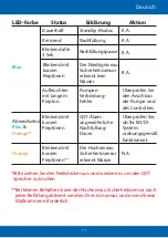 Preview for 14 page of AutoAqua Smart ATO RO Manual