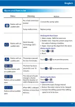 Preview for 11 page of AutoAqua Smart AWC touch Manual