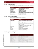 Preview for 28 page of AUTOCUE MSP17 Assembly And Installation Manual