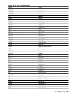 Preview for 467 page of Autodesk 00128-051462-9310 - AUTOCAD 2008 COMM UPG FRM 2005 DVD User Manual