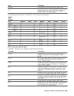 Preview for 477 page of Autodesk 00128-051462-9310 - AUTOCAD 2008 COMM UPG FRM 2005 DVD User Manual