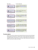 Preview for 183 page of Autodesk 235B1-05A761-1301 - AutoCAD MEP 2010 User Manual