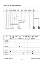 Preview for 10 page of Autoglide VELOCE 80A User Manual