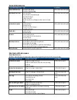 Preview for 26 page of Automate Raptor TC-1417 Manual