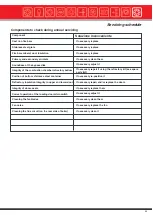 Preview for 65 page of Automatic Heating Gasogen Installation And Servicing Manual