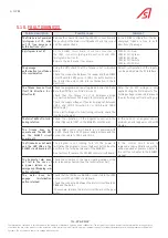 Preview for 10 page of Automatic Systems TriLane TL1 Quick Start Manual