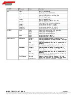 Preview for 31 page of Automatic Systems TRS 372 Technical Instructions