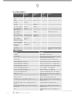 Preview for 30 page of Automatic Technology GDO-9 Dynamo Gen 2 Installation Instructions Manual