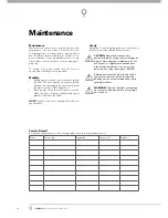 Preview for 32 page of Automatic Technology GDO-9 Dynamo Gen 2 Installation Instructions Manual