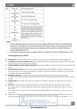 Preview for 24 page of Automatismos Pujol SC 600 II Series Manual