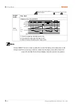 Preview for 64 page of Autonics CT4S-2P series User Manual