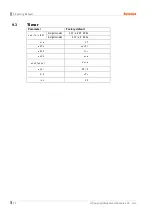 Preview for 76 page of Autonics CT4S-2P series User Manual