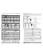 Preview for 4 page of Autostart Two-way 6-Button LCD Automatic Transmission Remote Starter User User Manual