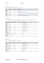 Preview for 13 page of Auvidea 38346 Technical Reference Manual