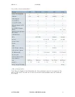 Preview for 4 page of Auvidea J120 Technical Reference Manual