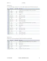 Preview for 14 page of Auvidea J120 Technical Reference Manual