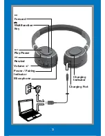 Preview for 3 page of AUVIO 3300675 User Manual