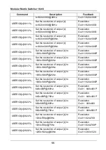 Preview for 61 page of AV-Box MMX1616 User Manual