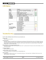 Preview for 4 page of AvaLAN AW900x User Manual