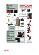 Preview for 6 page of Avalon Instruments STARGO GOTO User Manual