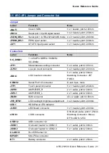 Preview for 21 page of Avalue Technology ARC-21W33 Quick Reference Manual