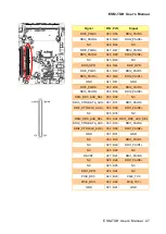 Preview for 27 page of Avalue Technology ESM-TGH User Manual