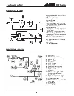 Preview for 22 page of AVANT 218 Operator'S Manual