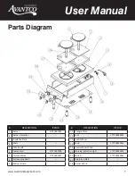 Preview for 7 page of Avantco 177CER200 User Manual