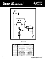 Preview for 6 page of Avantco SL309 User Manual