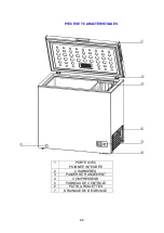 Preview for 22 page of Avanti CF35B0W Instruction Manual