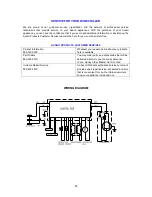 Preview for 13 page of Avanti WC400SS Instruction Manual