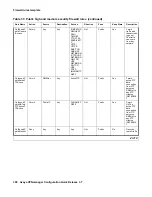 Preview for 300 page of Avaya 3.7 Configuration Manual