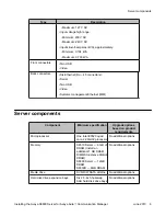 Preview for 9 page of Avaya Aura S8800 Manual