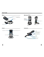 Preview for 3 page of Avaya AWH-55USB User Manual