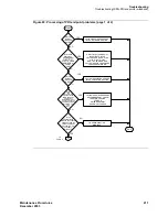 Preview for 211 page of Avaya CMC1 Maintenance Procedures