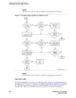 Preview for 236 page of Avaya CMC1 Maintenance Procedures
