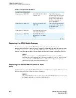 Preview for 290 page of Avaya CMC1 Maintenance Procedures