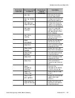 Preview for 193 page of Avaya G430 Manual