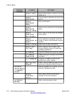 Preview for 276 page of Avaya G430 Manual