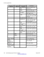 Preview for 402 page of Avaya G430 Manual