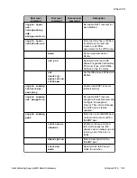 Preview for 551 page of Avaya G430 Manual