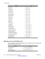 Preview for 658 page of Avaya G430 Manual