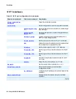 Preview for 66 page of Avaya G450 Manager Cli Reference Manual