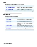 Preview for 70 page of Avaya G450 Manager Cli Reference Manual