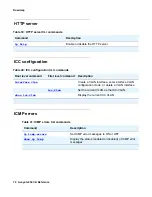 Preview for 74 page of Avaya G450 Manager Cli Reference Manual