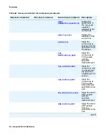Preview for 98 page of Avaya G450 Manager Cli Reference Manual
