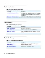 Preview for 108 page of Avaya G450 Manager Cli Reference Manual
