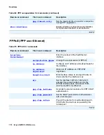 Preview for 110 page of Avaya G450 Manager Cli Reference Manual