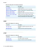 Preview for 118 page of Avaya G450 Manager Cli Reference Manual